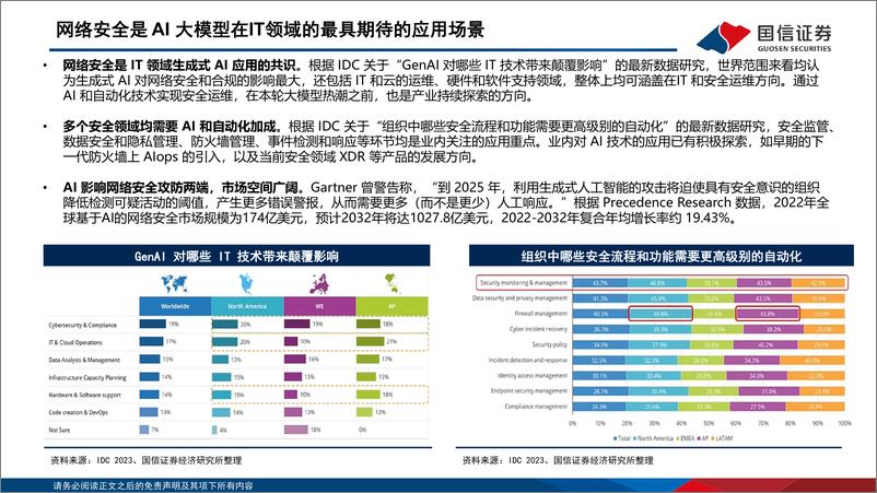 《20230927-计算机行业信息安全深度剖析6：海外巨头引领安全大模型，安全产业是AI价值洼地》 - 第4页预览图