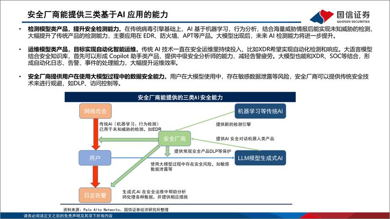 《20230927-计算机行业信息安全深度剖析6：海外巨头引领安全大模型，安全产业是AI价值洼地》 - 第6页预览图