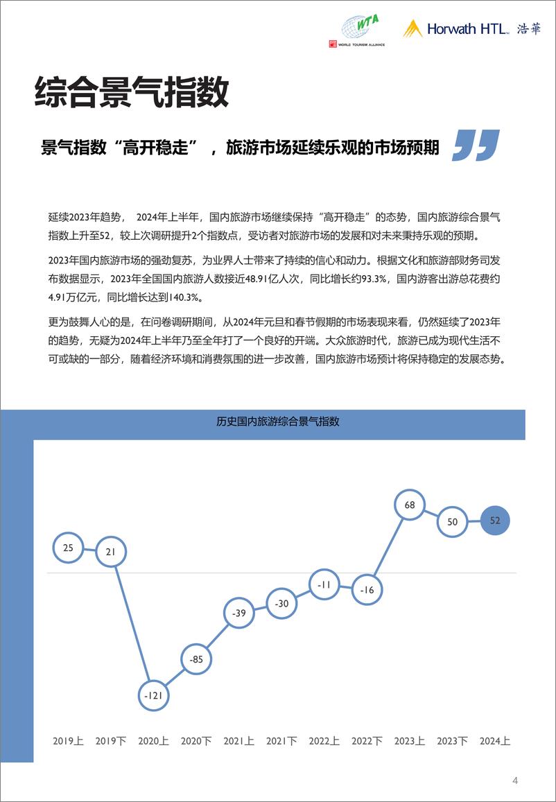 《2024上半年中国国内旅游市场景气报告-14页》 - 第5页预览图