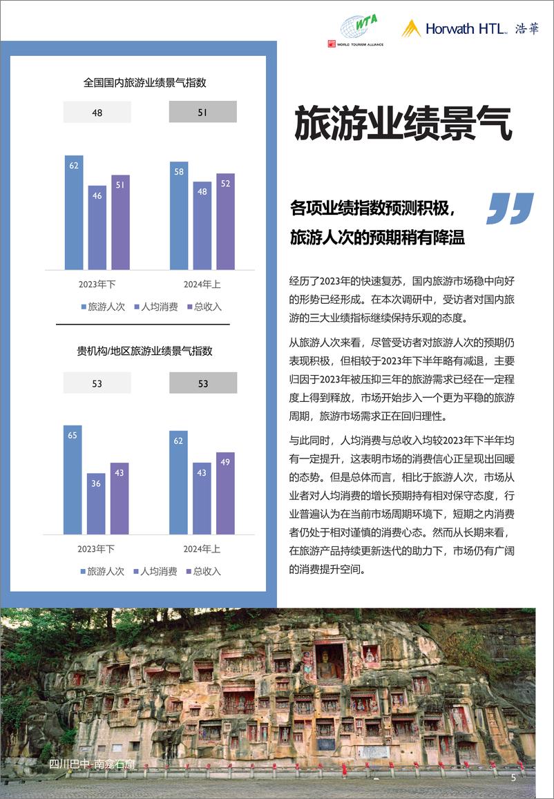 《2024上半年中国国内旅游市场景气报告-14页》 - 第6页预览图