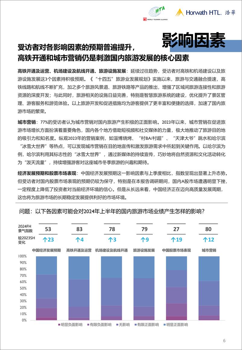 《2024上半年中国国内旅游市场景气报告-14页》 - 第7页预览图