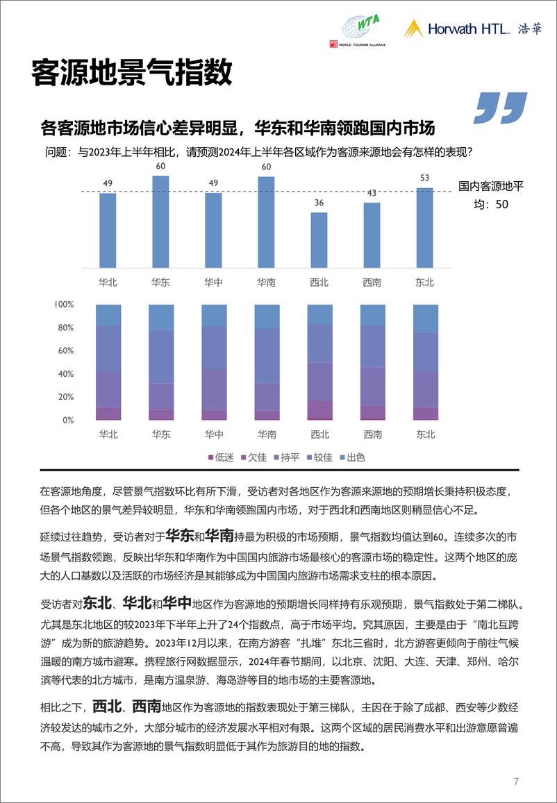 《2024上半年中国国内旅游市场景气报告-14页》 - 第8页预览图