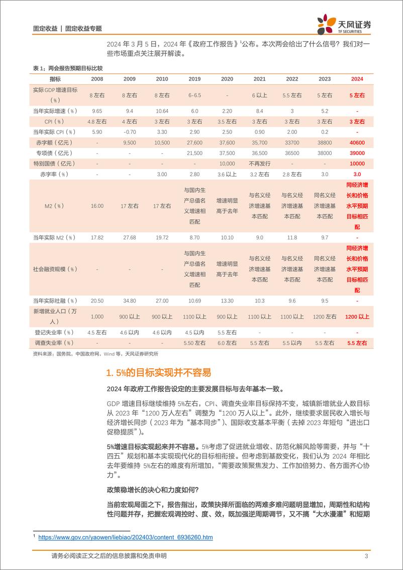 《2024年政府工作报告点评：怎么看超长期国债和防空转？-20240306-天风证券-10页》 - 第3页预览图