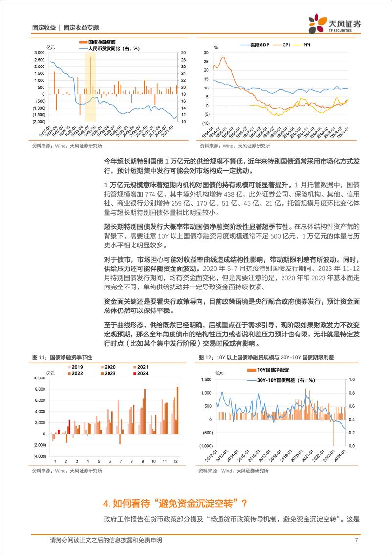 《2024年政府工作报告点评：怎么看超长期国债和防空转？-20240306-天风证券-10页》 - 第7页预览图