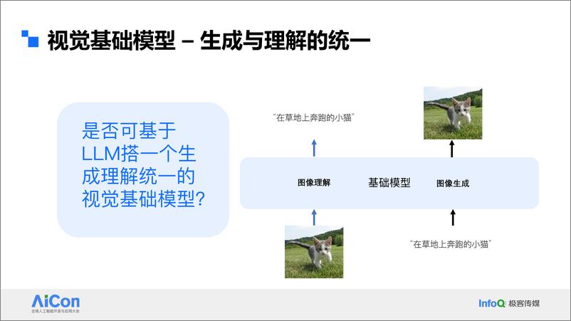 《冯佳时_大语言模型在计算机视觉领域的应用》 - 第8页预览图