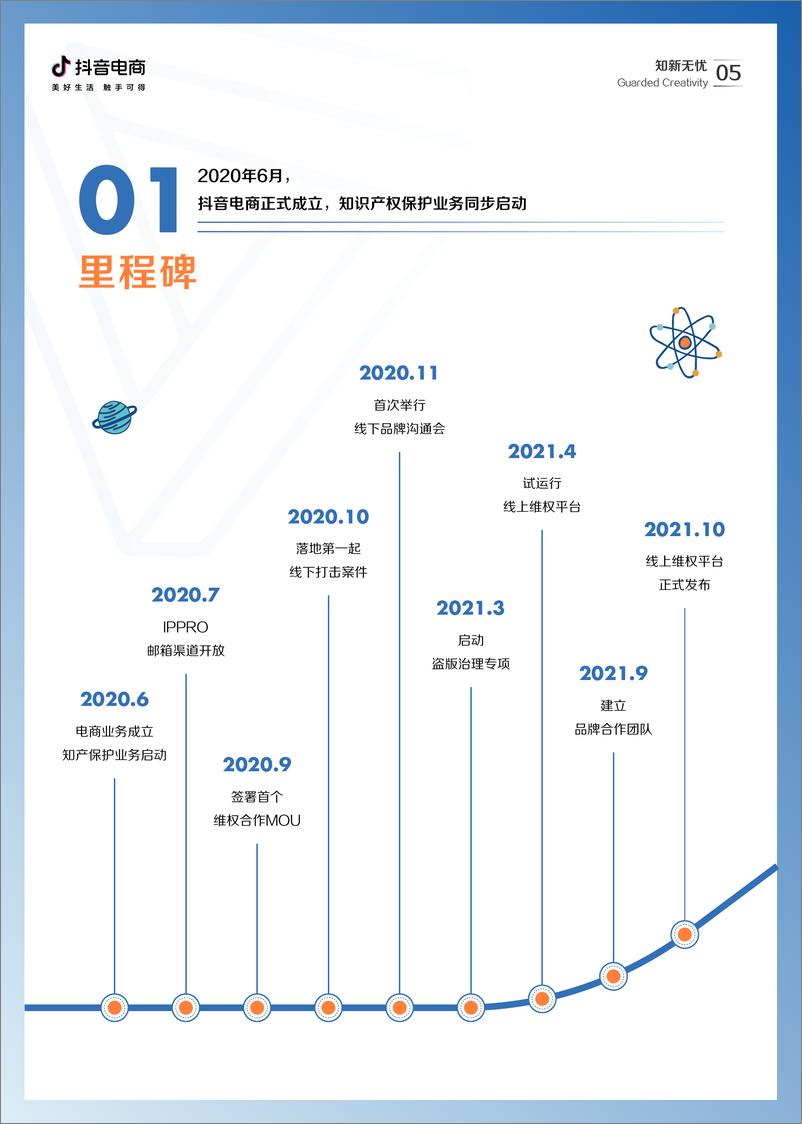 《2021抖音电商知识产权保护报告-28页》 - 第7页预览图