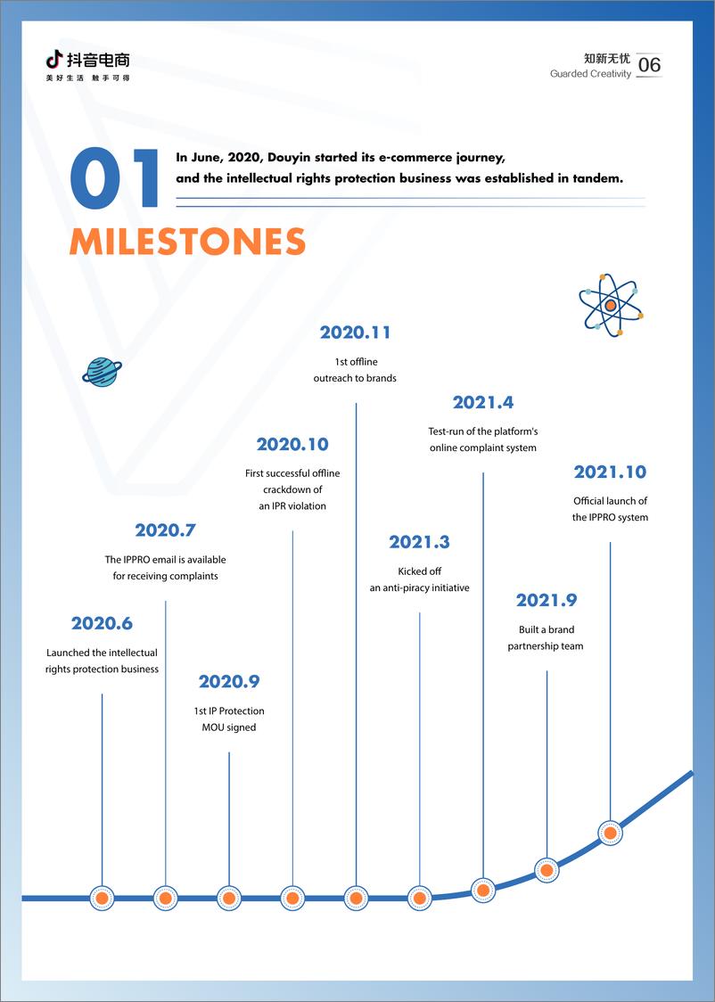 《2021抖音电商知识产权保护报告-28页》 - 第8页预览图