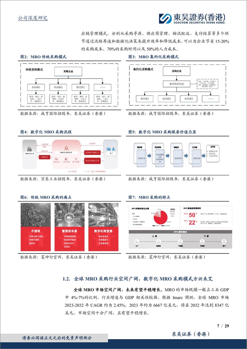 《东吴证券国际经纪-MRO专题系列-一-：全球数字化MRO分销商龙头，有望凭规模效应飞轮持续获取市场份额》 - 第7页预览图