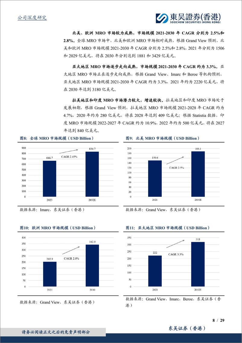 《东吴证券国际经纪-MRO专题系列-一-：全球数字化MRO分销商龙头，有望凭规模效应飞轮持续获取市场份额》 - 第8页预览图