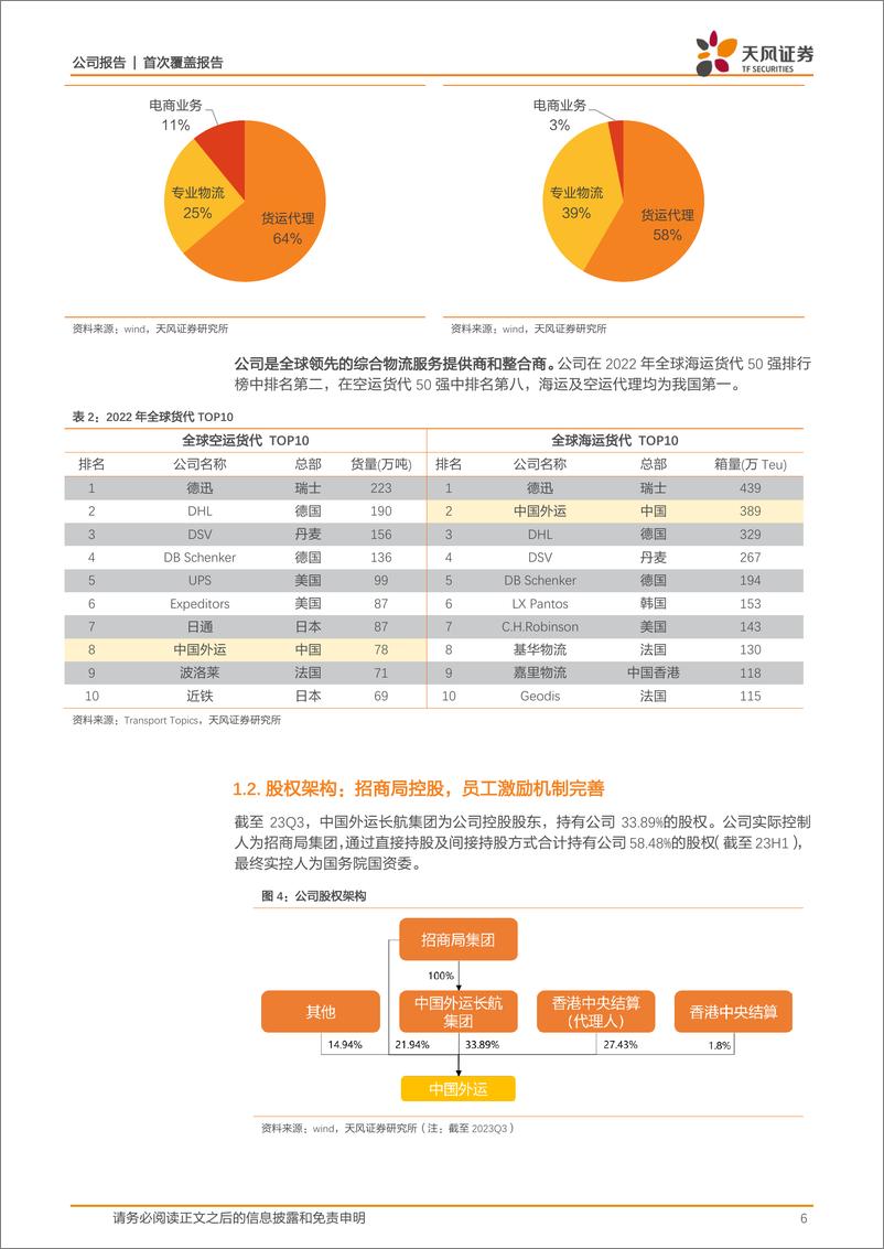 《深度报告-20240304-天风证券-中国外运-601598.SH-跨境电商正当综合物流龙头迎新252mb》 - 第6页预览图