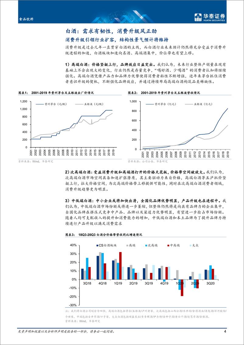 《食品饮料行业：白酒，需求有韧性，消费升级风正劲-20210218-华泰证券-17页》 - 第4页预览图