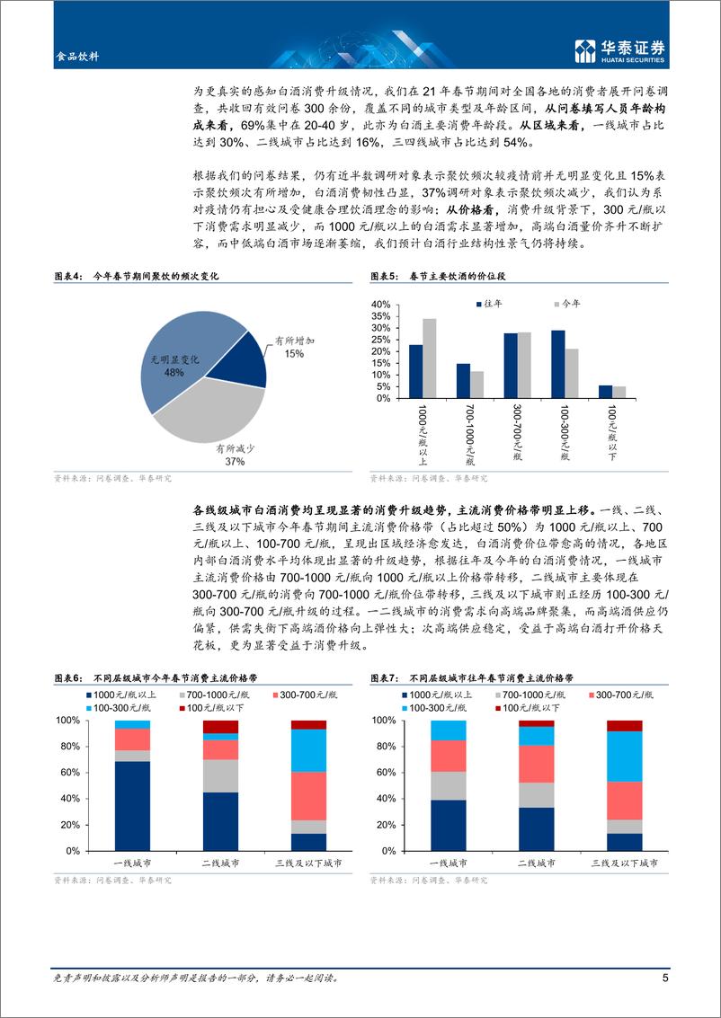 《食品饮料行业：白酒，需求有韧性，消费升级风正劲-20210218-华泰证券-17页》 - 第5页预览图