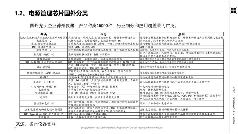 《电源管理芯片产业分析报告（2024.3）-38页》 - 第5页预览图