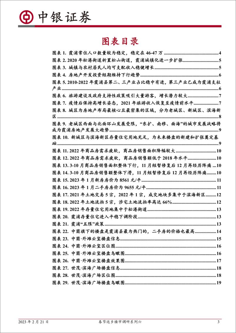 《房地产行业春节返乡楼市调研系列六：福建霞浦，2022年楼市需求疲软，2023年春节返乡置业热度有所提升-20230221-中银国际-21页》 - 第4页预览图