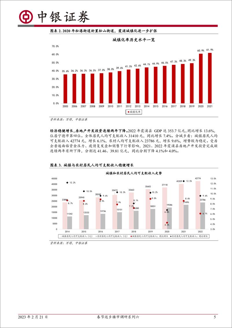 《房地产行业春节返乡楼市调研系列六：福建霞浦，2022年楼市需求疲软，2023年春节返乡置业热度有所提升-20230221-中银国际-21页》 - 第6页预览图