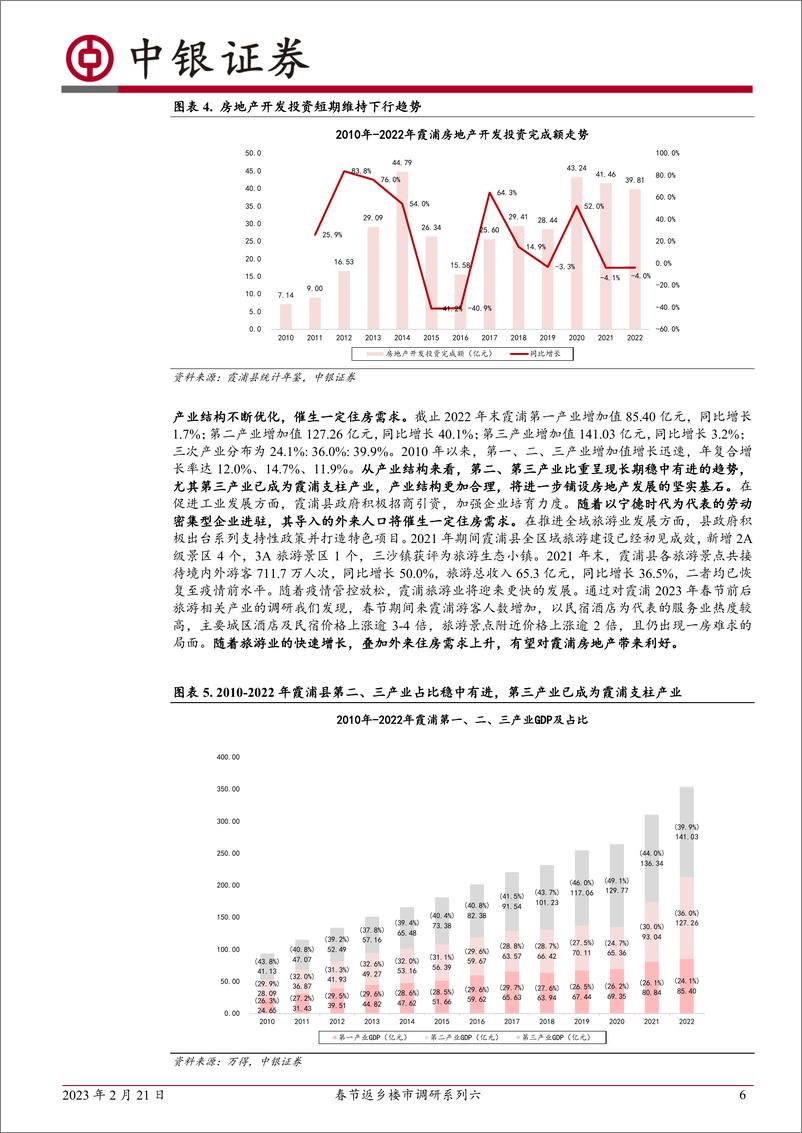 《房地产行业春节返乡楼市调研系列六：福建霞浦，2022年楼市需求疲软，2023年春节返乡置业热度有所提升-20230221-中银国际-21页》 - 第7页预览图