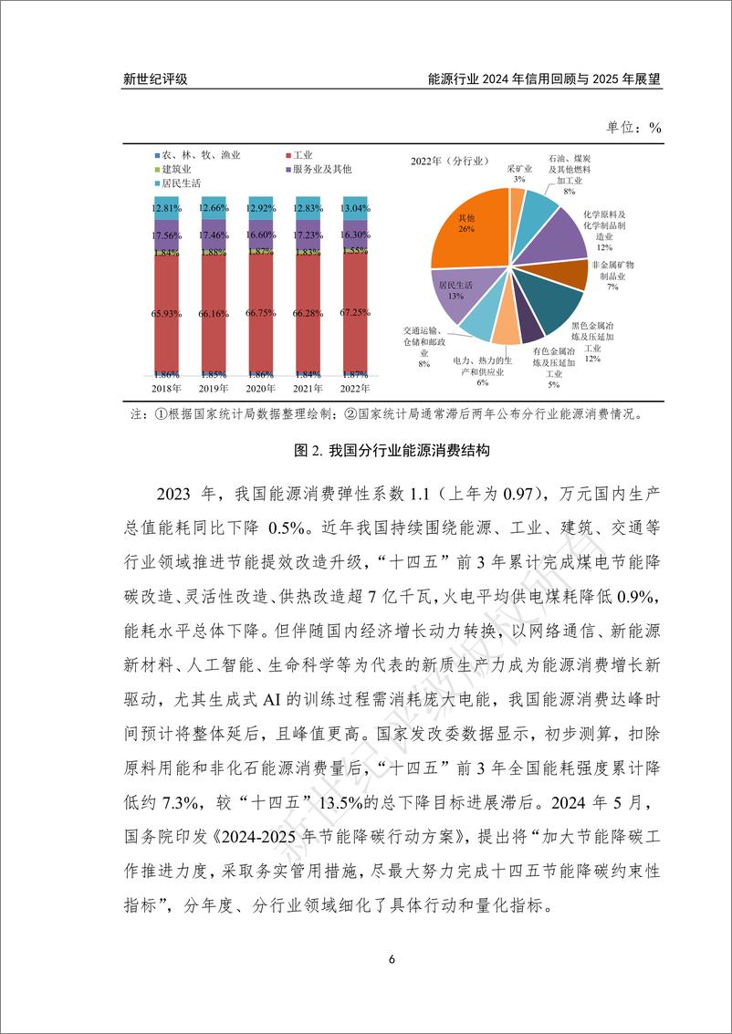 《新世纪资信评估-能源行业2024年信用回顾与2025年展望》 - 第6页预览图