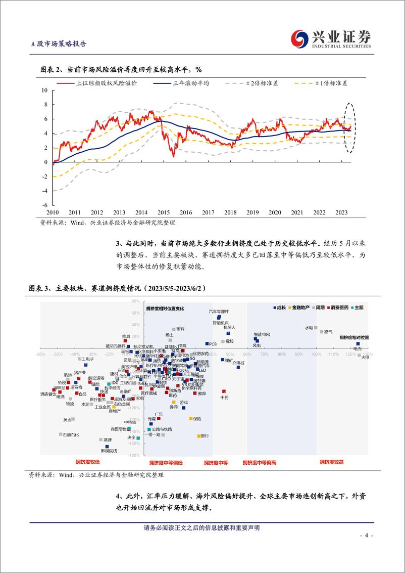 《A股策略展望：参考去年4月底和11月，本轮修复的两条主线-20230604-兴业证券-20页》 - 第5页预览图