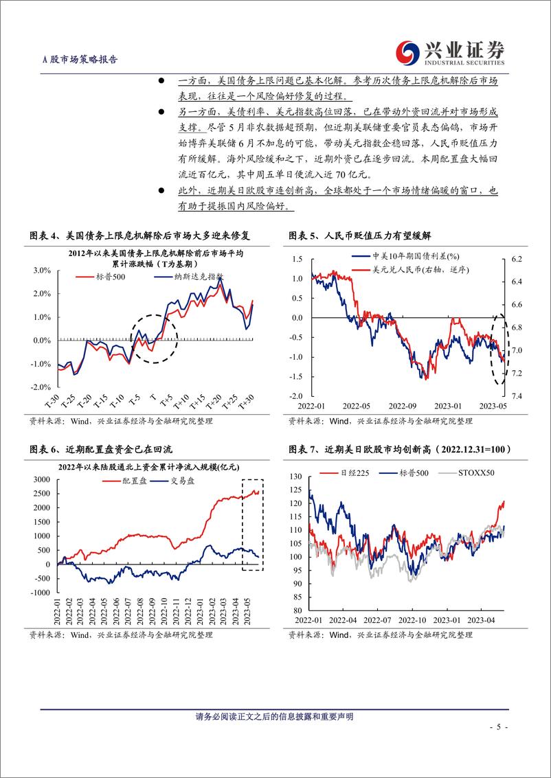 《A股策略展望：参考去年4月底和11月，本轮修复的两条主线-20230604-兴业证券-20页》 - 第6页预览图