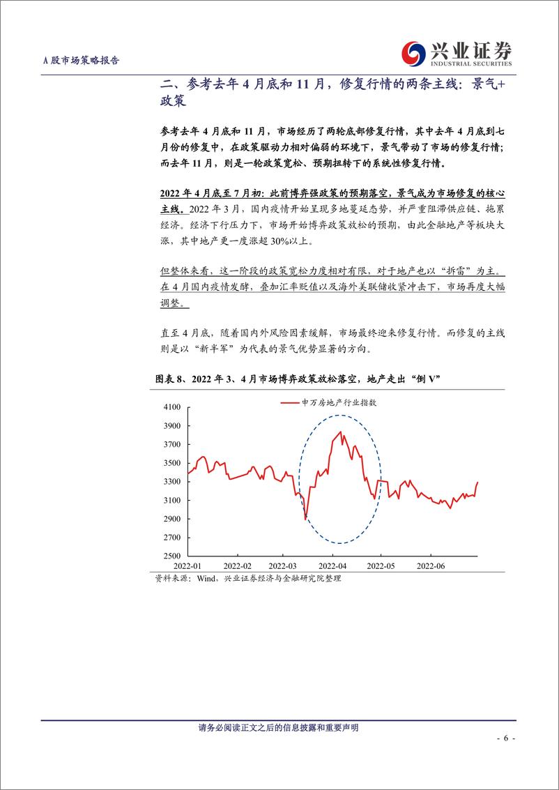 《A股策略展望：参考去年4月底和11月，本轮修复的两条主线-20230604-兴业证券-20页》 - 第7页预览图