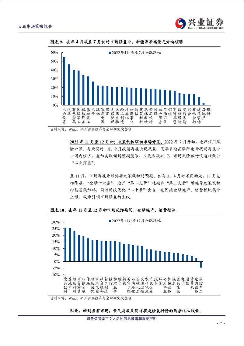 《A股策略展望：参考去年4月底和11月，本轮修复的两条主线-20230604-兴业证券-20页》 - 第8页预览图