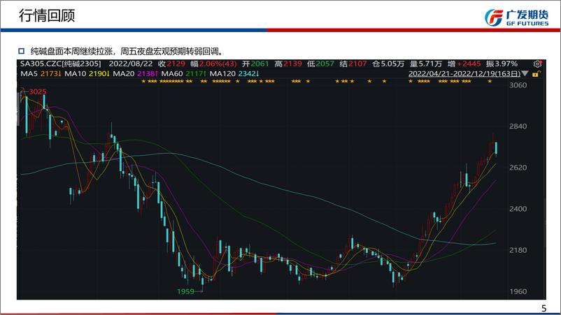 《玻璃：宏观预期或略微转向，单边谨慎，5反套止盈离场，纯碱，现货紧缺，玻璃冷修预期转弱，预计短期继续偏强震荡-20221218-广发期货-49页》 - 第6页预览图