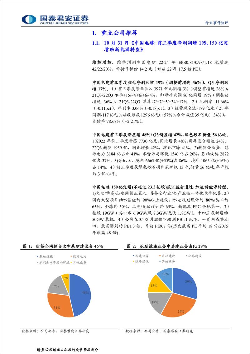 《建筑工程行业：基建央国企估值确立底部，国改带路稳增长三大变化-20221123-国泰君安-17页》 - 第5页预览图