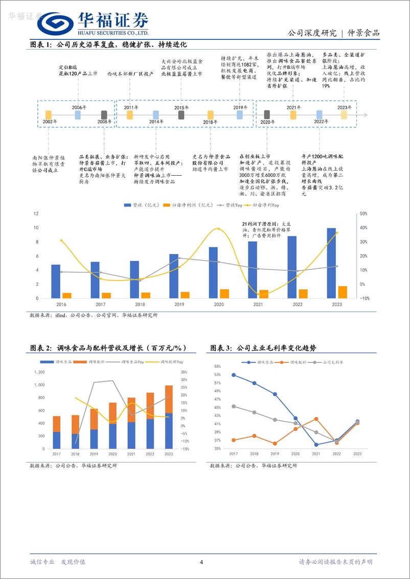 《华福证券-仲景食品-300908-稳健基因孕育长期价值，产品、渠道破圈谱写成长新篇》 - 第4页预览图