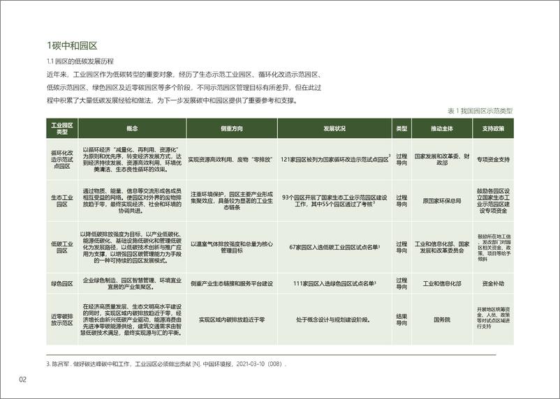 《碳中和园区案例集》 - 第4页预览图