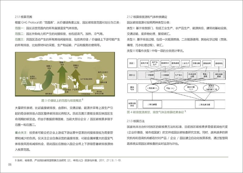 《碳中和园区案例集》 - 第8页预览图