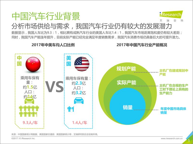 《2017年中国B2B模式新车电商行业研究报告》 - 第5页预览图