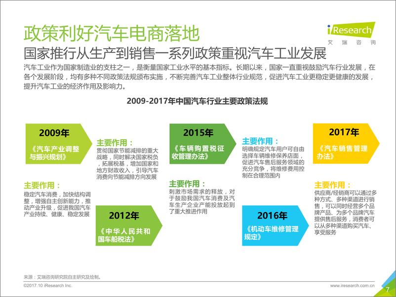 《2017年中国B2B模式新车电商行业研究报告》 - 第7页预览图