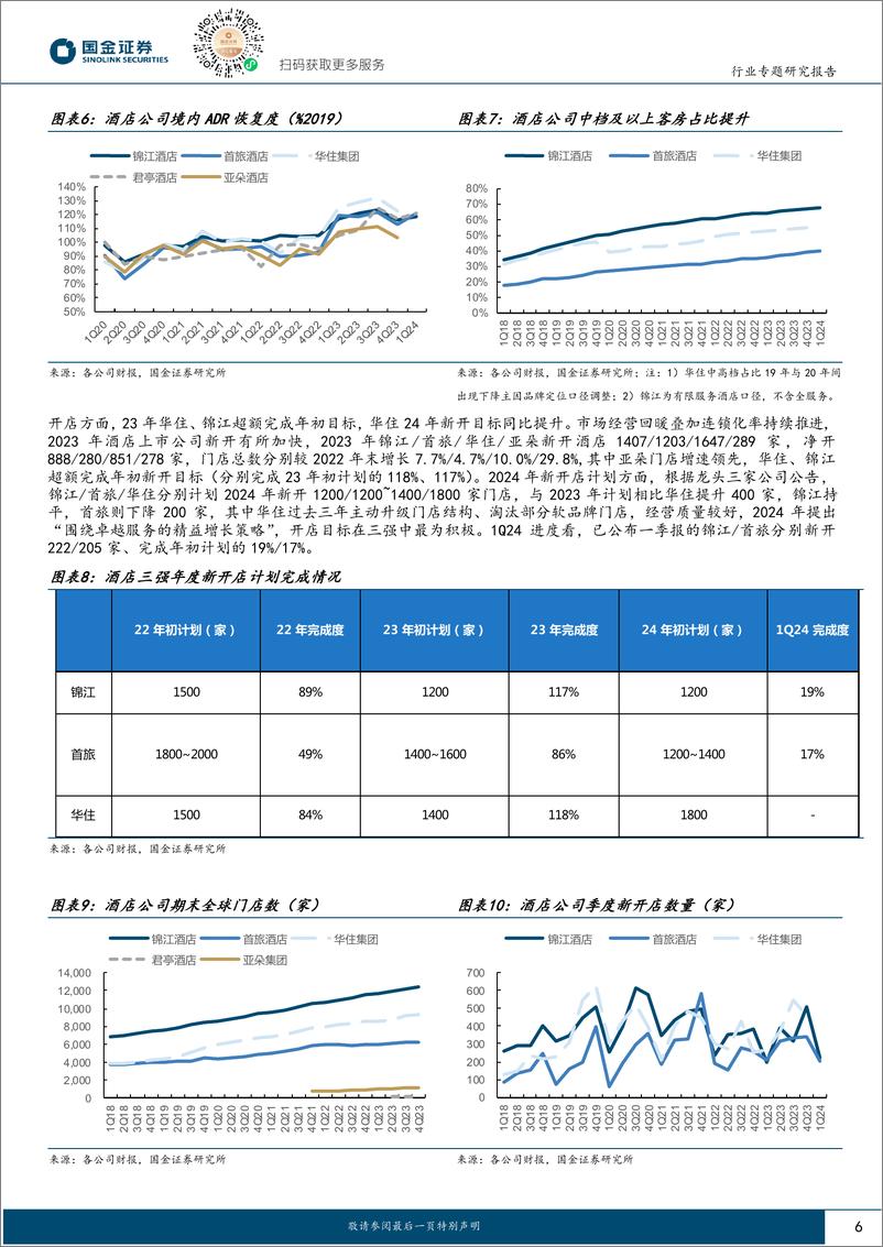 《社会服务业行业研究：休闲需求持续强劲，餐饮股东回报提升》 - 第6页预览图