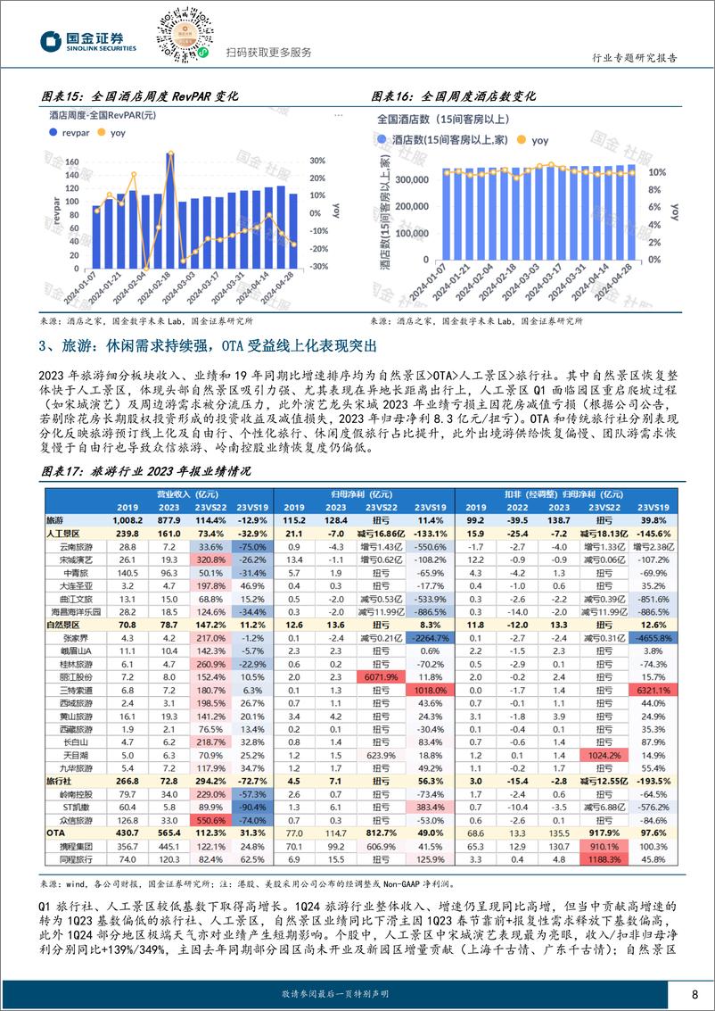 《社会服务业行业研究：休闲需求持续强劲，餐饮股东回报提升》 - 第8页预览图