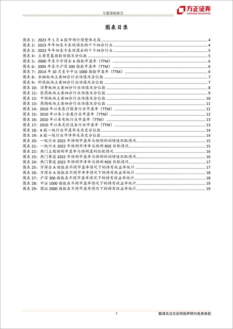 《专题策略报告：春节后的热门赛道估值-20230201-方正证券-20页》 - 第4页预览图