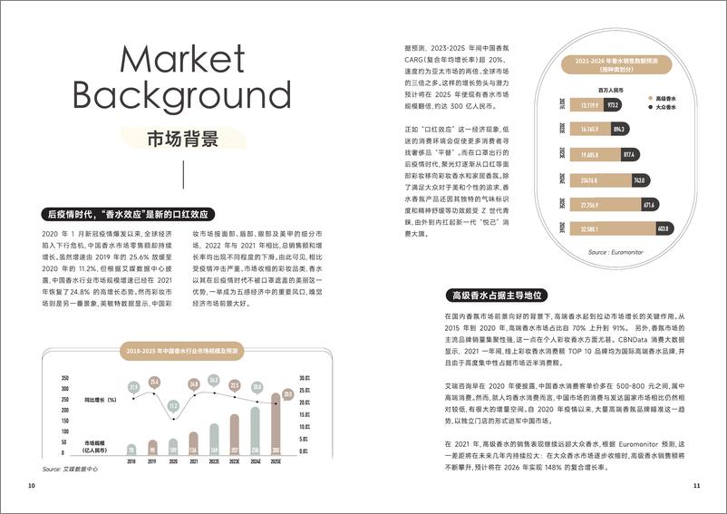 《解码中国Z世代的香氛经济白皮书-2023》-44页 - 第7页预览图