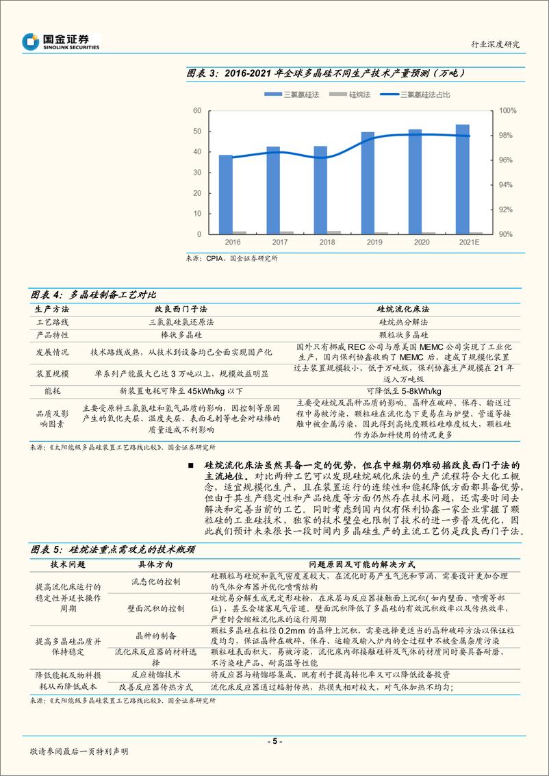 《基础化工行业深度研究：光伏需求驱动，三氯氢硅开启景气周期-20220601-国金证券-19页》 - 第6页预览图