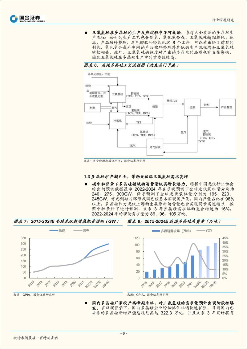 《基础化工行业深度研究：光伏需求驱动，三氯氢硅开启景气周期-20220601-国金证券-19页》 - 第7页预览图