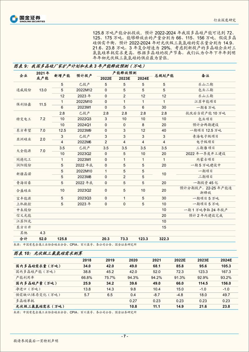 《基础化工行业深度研究：光伏需求驱动，三氯氢硅开启景气周期-20220601-国金证券-19页》 - 第8页预览图