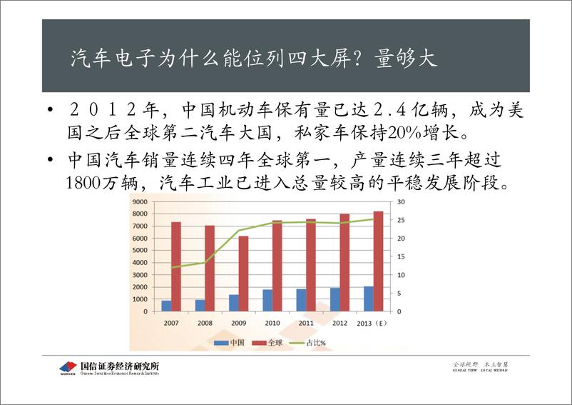 《国信证券-汽车电子,静待信息化深改的 汽车电子,静待信息化深改的第四屏(ppt)》 - 第3页预览图