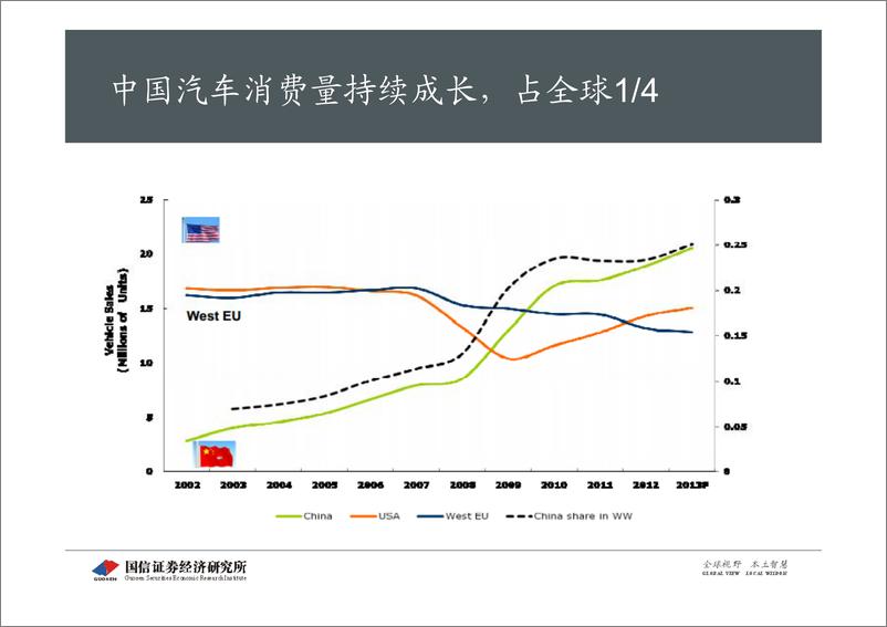 《国信证券-汽车电子,静待信息化深改的 汽车电子,静待信息化深改的第四屏(ppt)》 - 第4页预览图