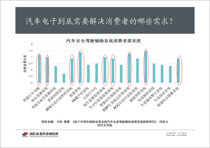 《国信证券-汽车电子,静待信息化深改的 汽车电子,静待信息化深改的第四屏(ppt)》 - 第6页预览图