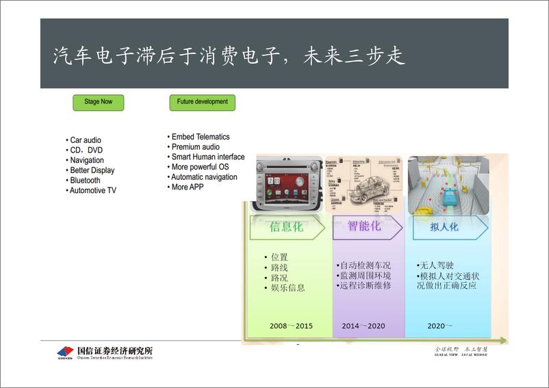 《国信证券-汽车电子,静待信息化深改的 汽车电子,静待信息化深改的第四屏(ppt)》 - 第8页预览图