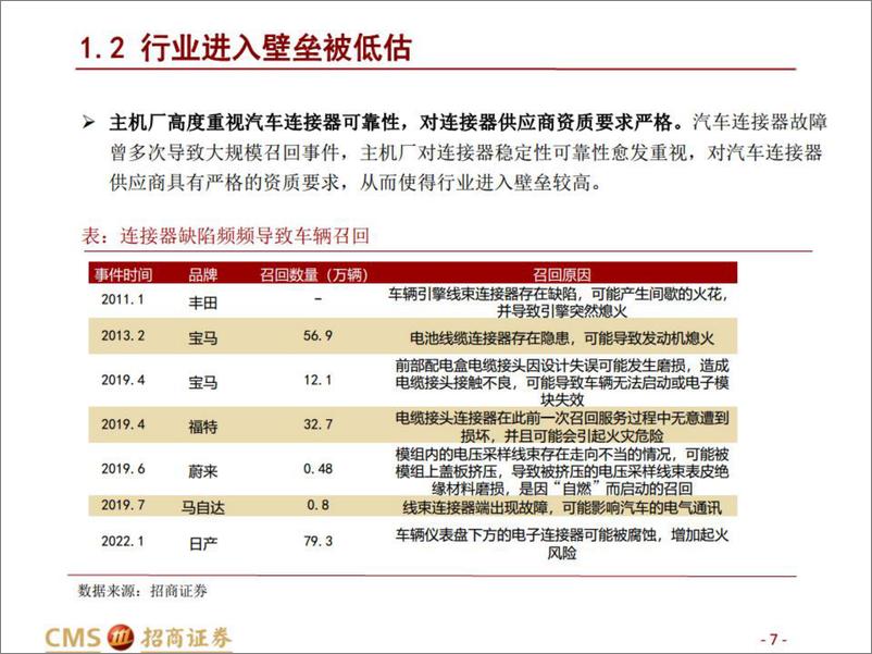 《汽车&通信连接器行业深度研究：全球视角看国产连接器厂商机遇-20221104-招商证券-32页》 - 第8页预览图