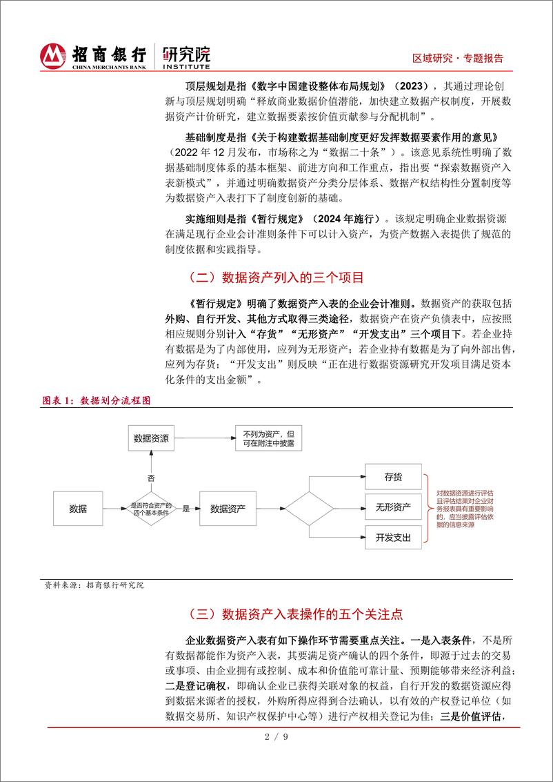 《数据资产入表：或成城投转型新出路-240517-招商银行-11页》 - 第4页预览图