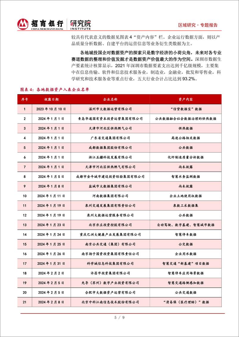 《数据资产入表：或成城投转型新出路-240517-招商银行-11页》 - 第7页预览图