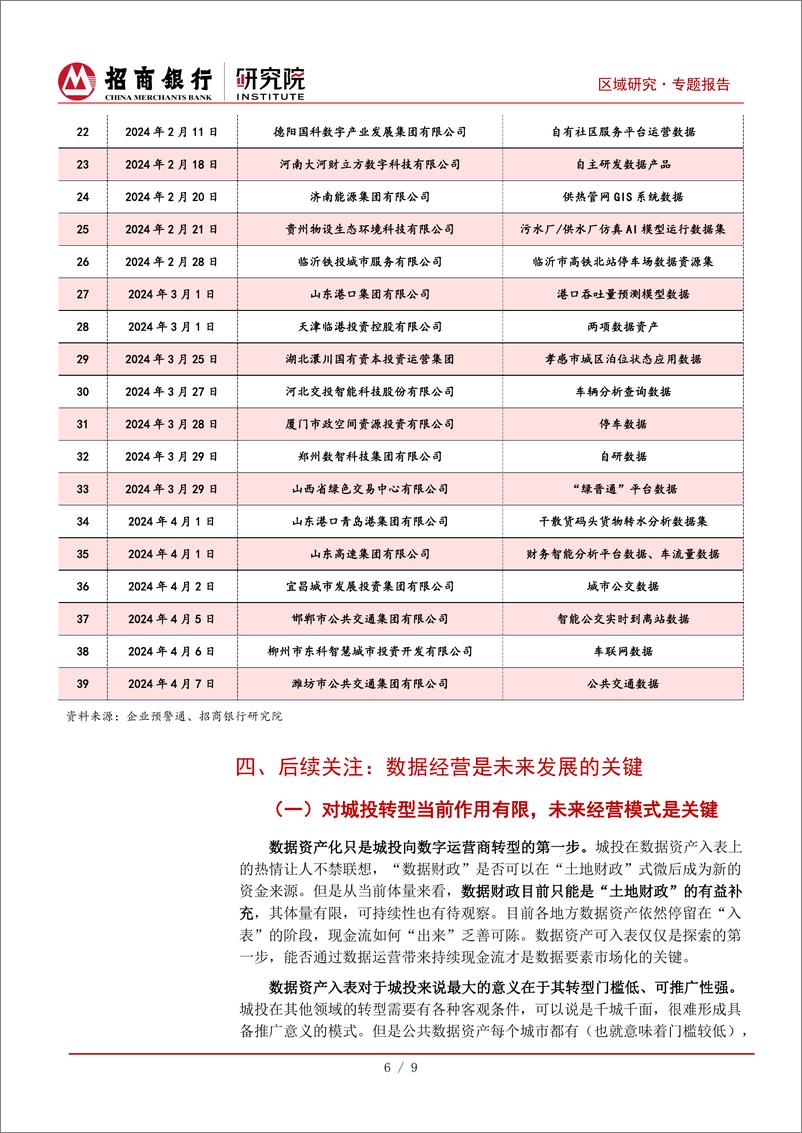 《数据资产入表：或成城投转型新出路-240517-招商银行-11页》 - 第8页预览图