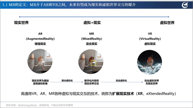 《中航证券-MR行业专题报告_AI×MR×空间计算_定义新一代超级个人终端》 - 第4页预览图