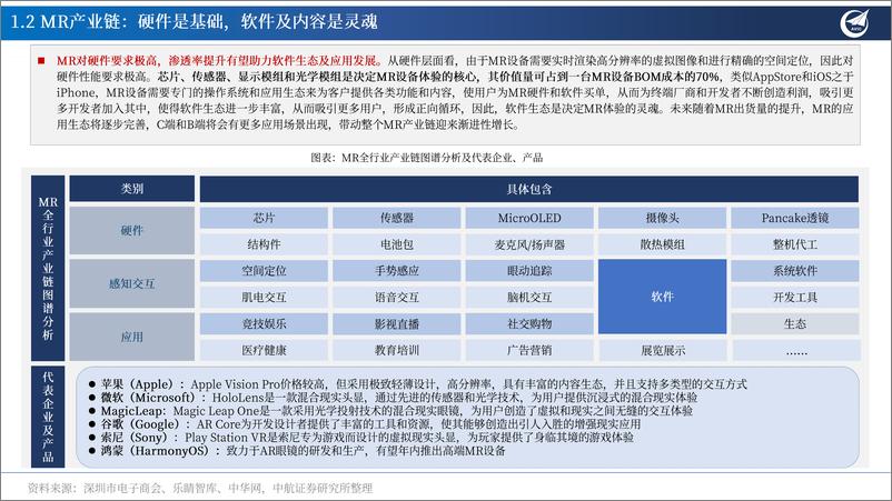 《中航证券-MR行业专题报告_AI×MR×空间计算_定义新一代超级个人终端》 - 第6页预览图