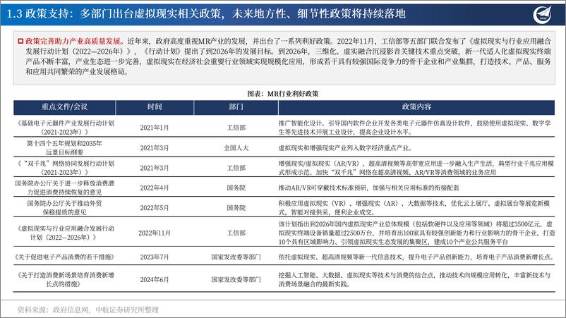 《中航证券-MR行业专题报告_AI×MR×空间计算_定义新一代超级个人终端》 - 第7页预览图